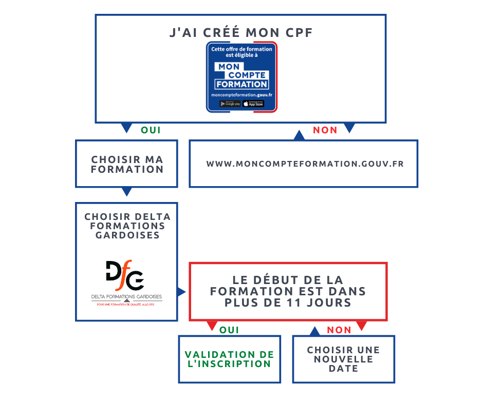 You are currently viewing Utiliser Mon Compte Formation : les règles ont changé !