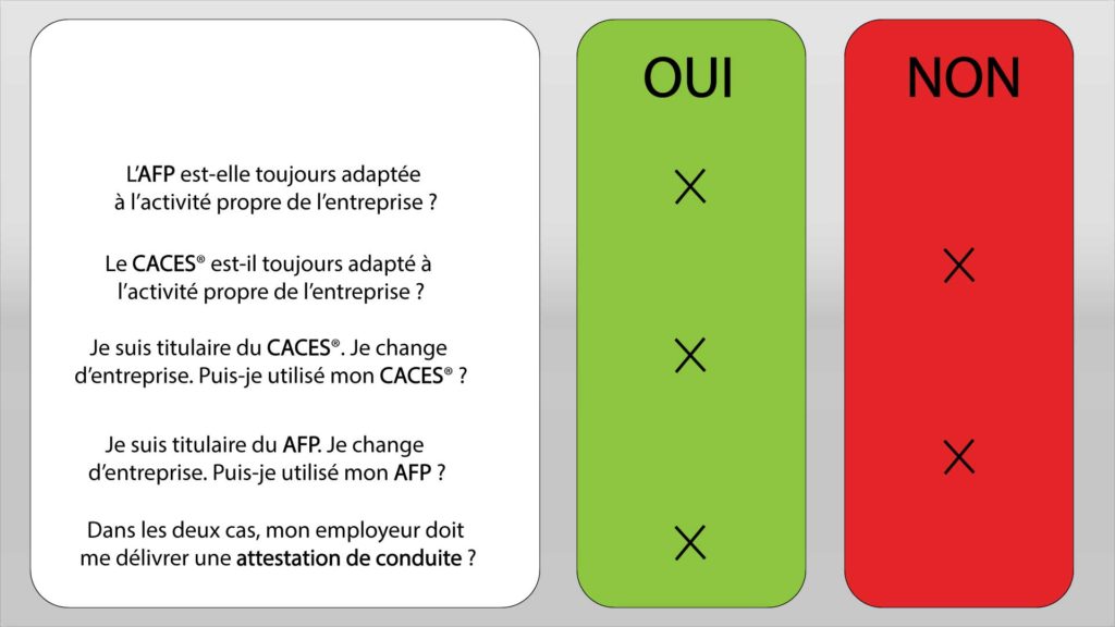 différence caces et afp